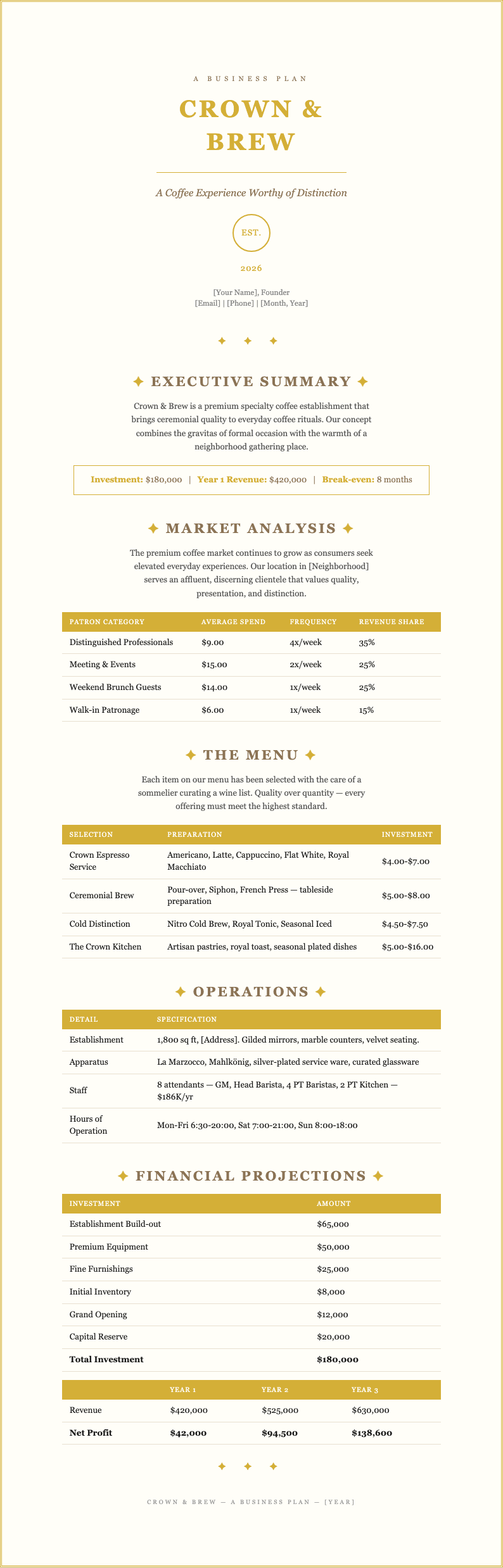 Certificate award coffee shop business plan